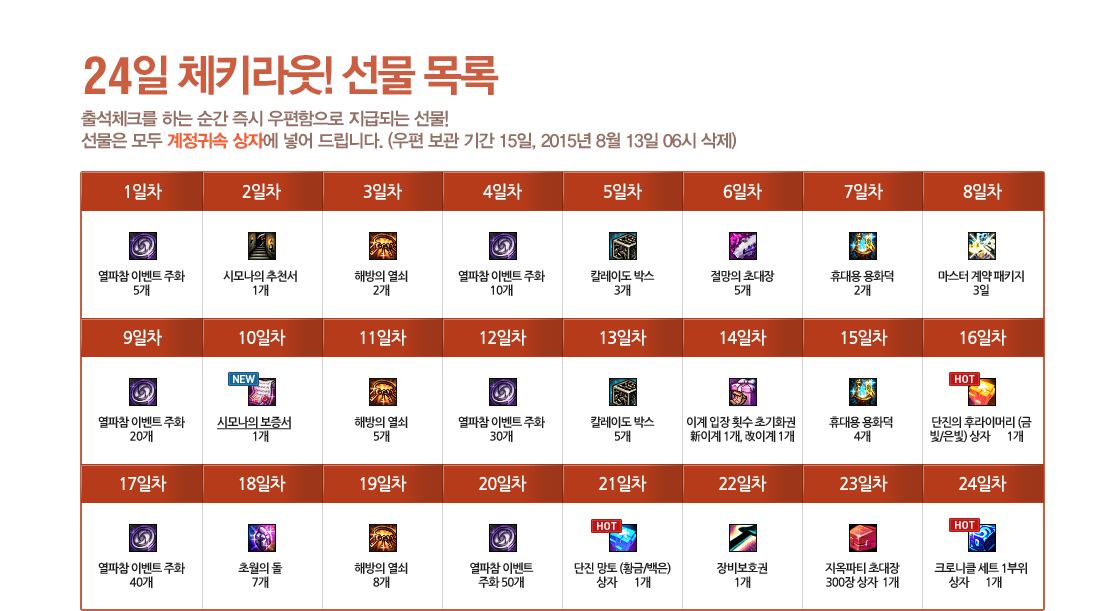 24일 체키라웃! 선물 목록