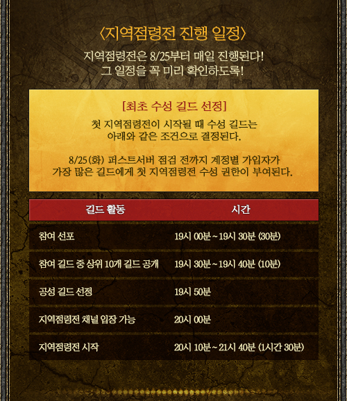 지역점령전 진행 일정