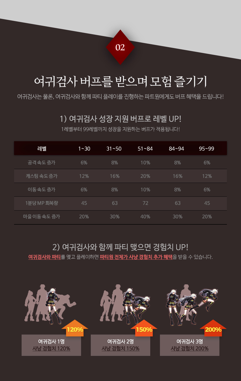 여귀검사 버프를 받으며 모험 즐기기