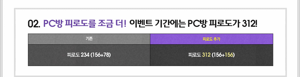 2. PC방 피로도를 조금 더!  이벤트 기간에는 PC방 피로도가 312!